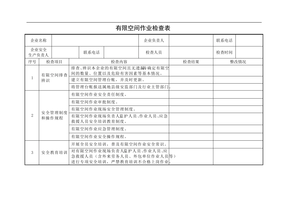 有限空间作业检查表_第1页