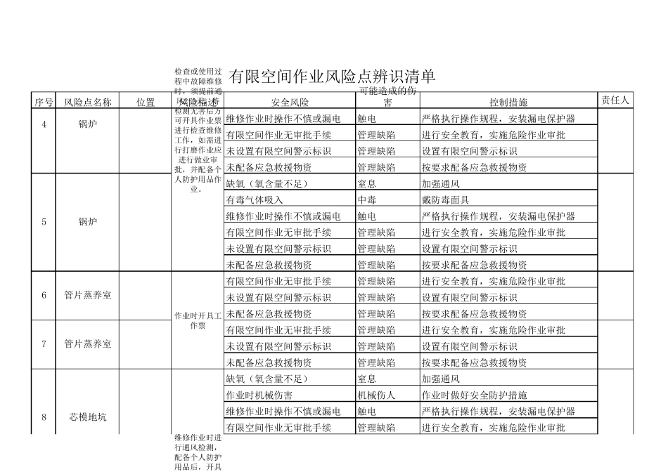 有限空间作业辨识清单_第2页