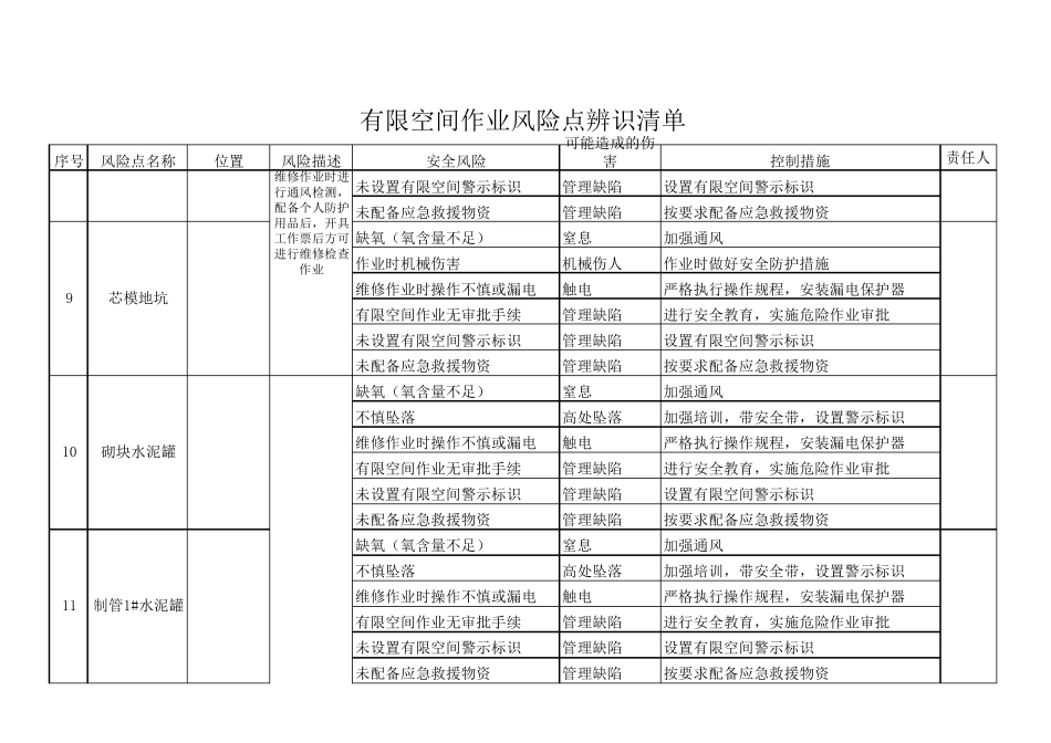 有限空间作业辨识清单_第3页
