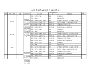 有限空间作业辨识清单