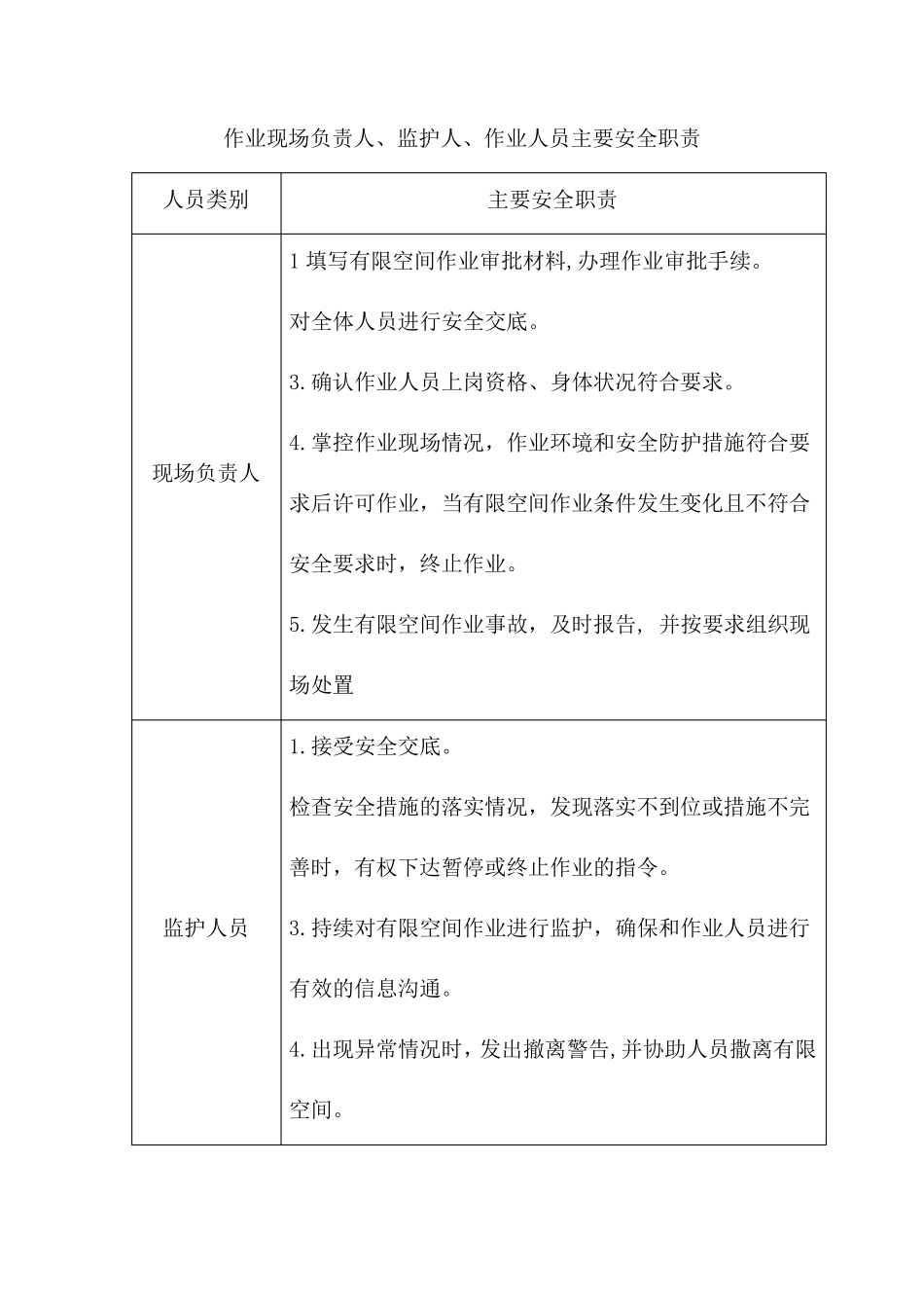 有限空间作业过程风险防控措施_第2页