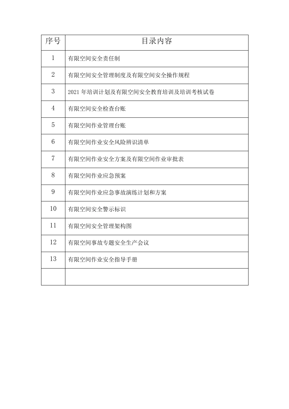 有限空间安全管理台账_第2页