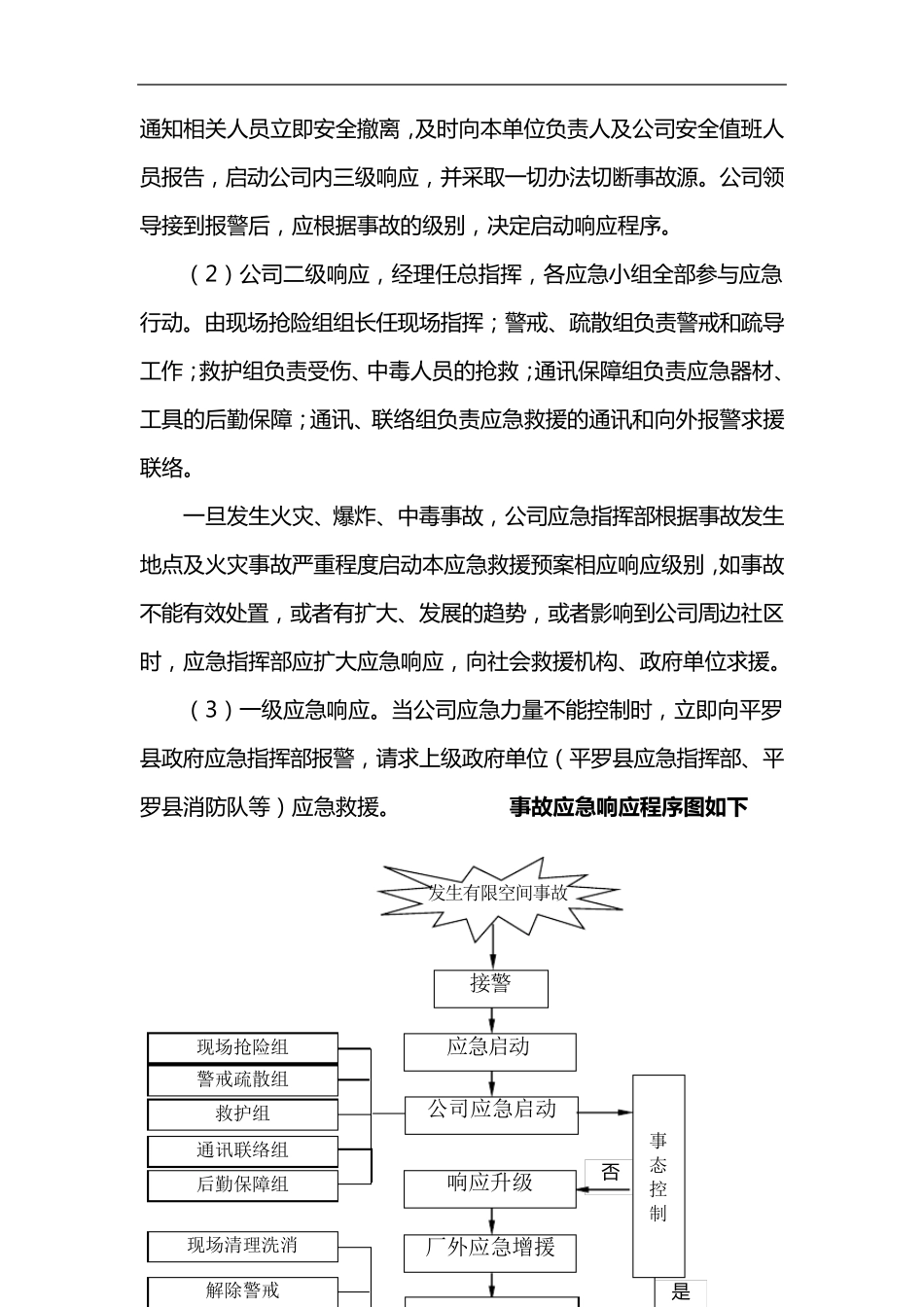 有限空间应急救援预案_第3页