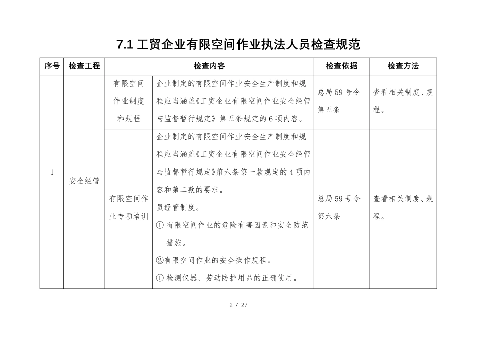 有限空间检查标准_第2页