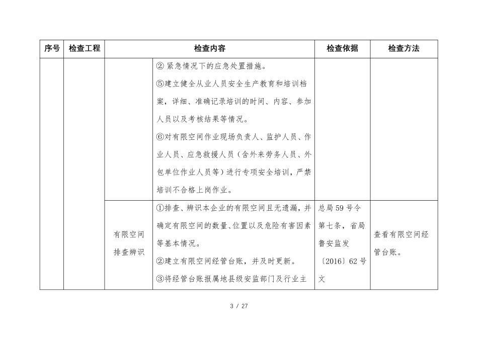 有限空间检查标准_第3页