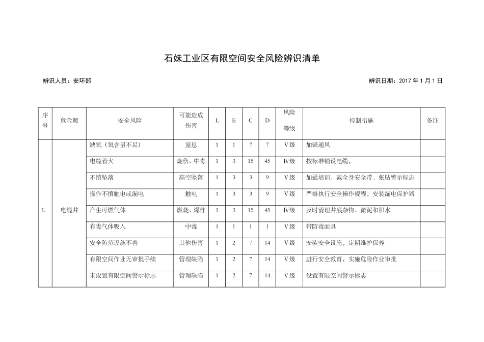 有限空间风险辨识_第1页