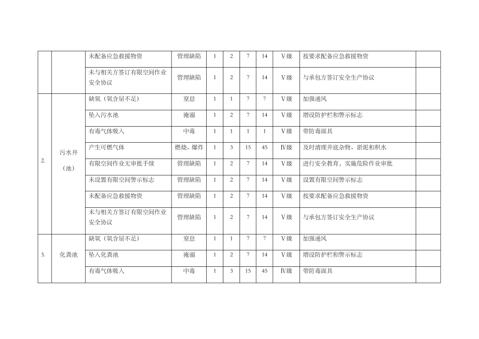 有限空间风险辨识_第2页
