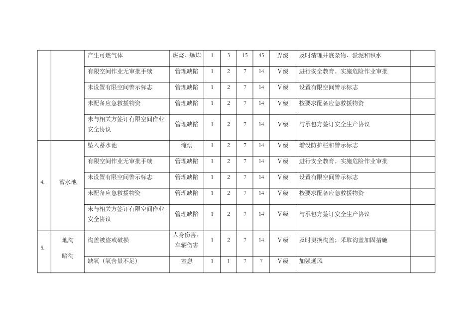 有限空间风险辨识_第3页