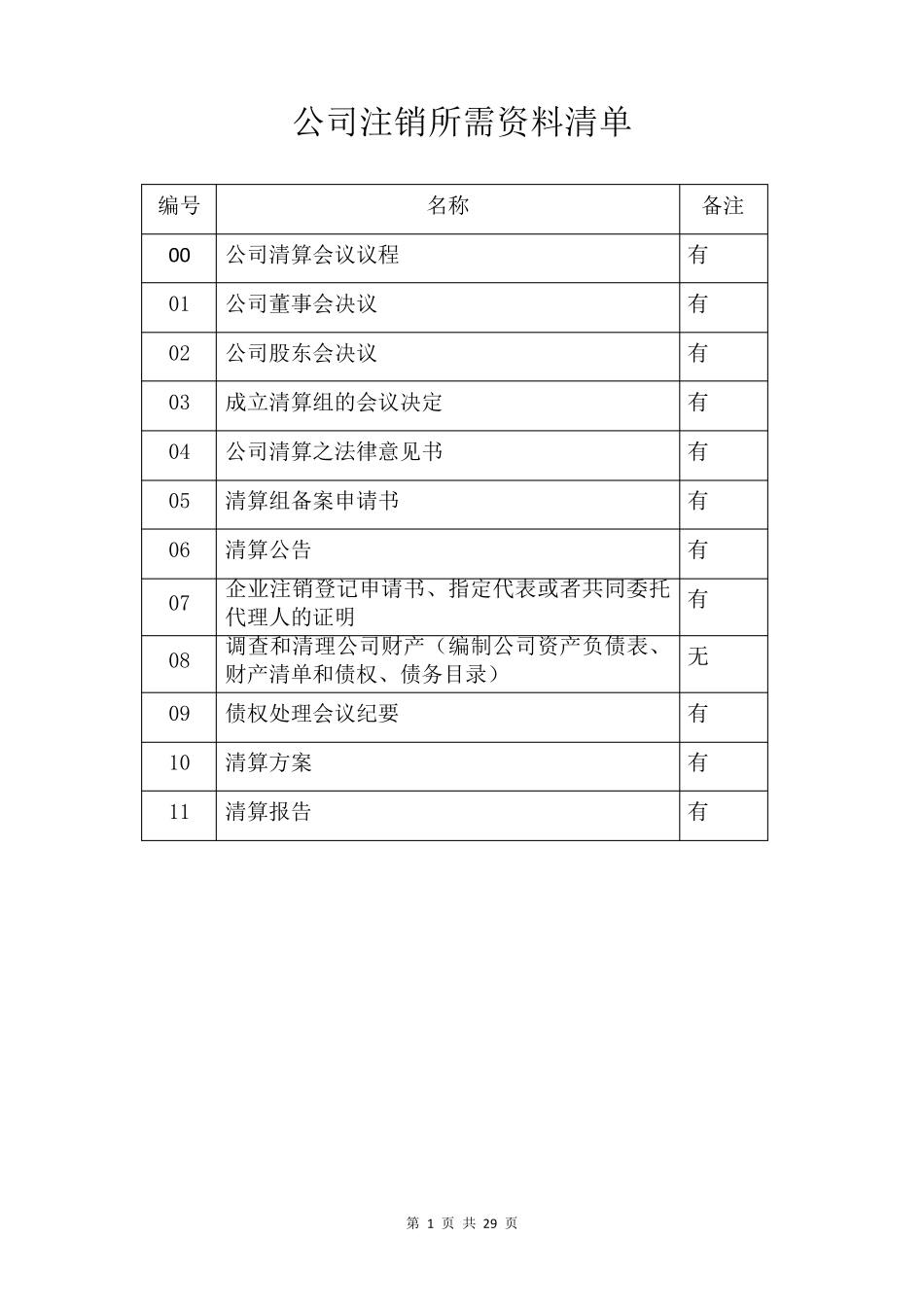 有限责任公司清算注销全部文件_第1页