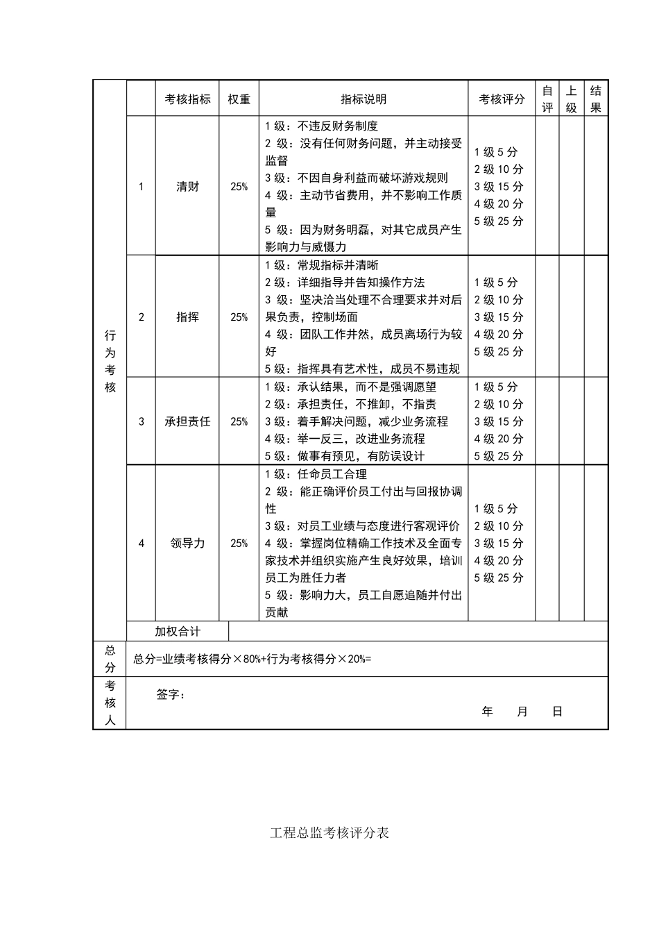 服务业岗位绩效考核表_第2页