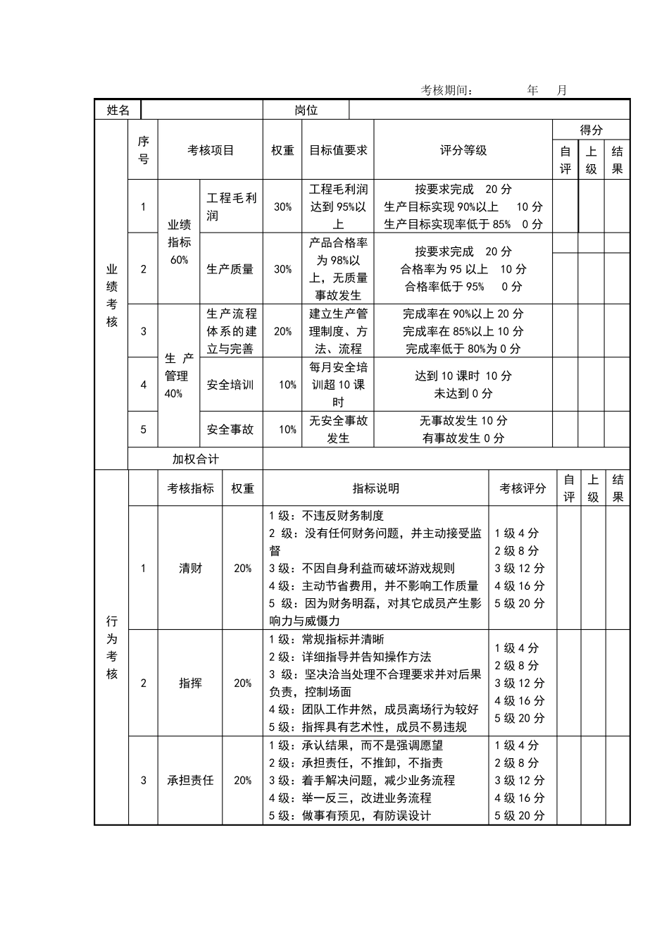 服务业岗位绩效考核表_第3页