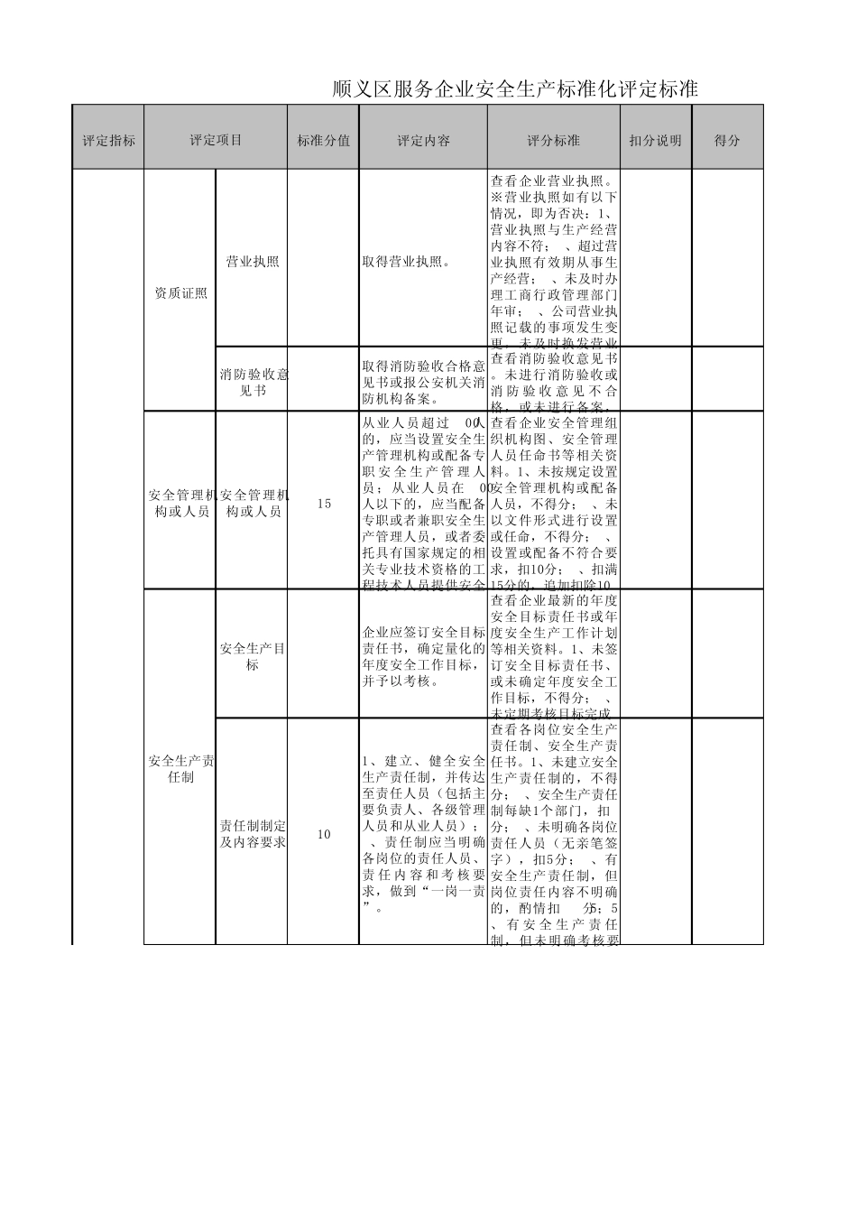 服务企业安全生产标准化评定标准_第1页