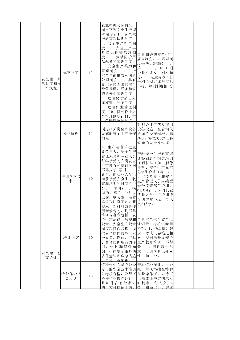 服务企业安全生产标准化评定标准_第2页