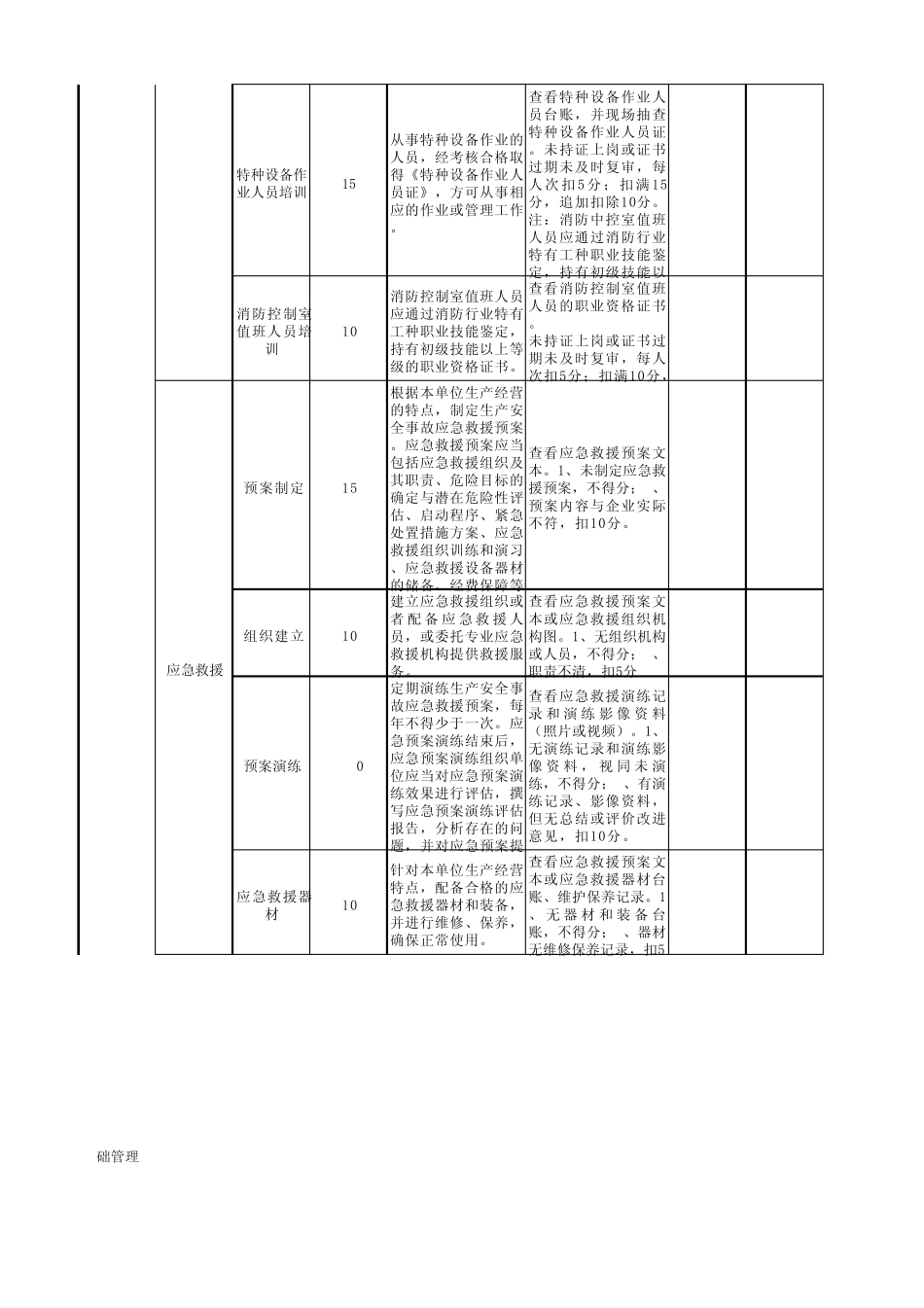 服务企业安全生产标准化评定标准_第3页