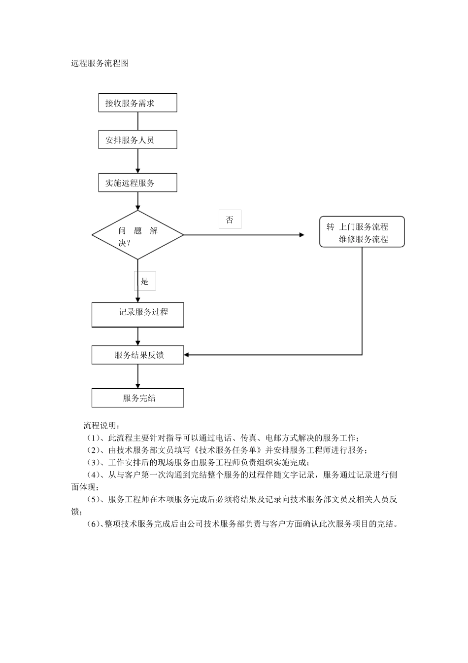服务体系流程图_第1页