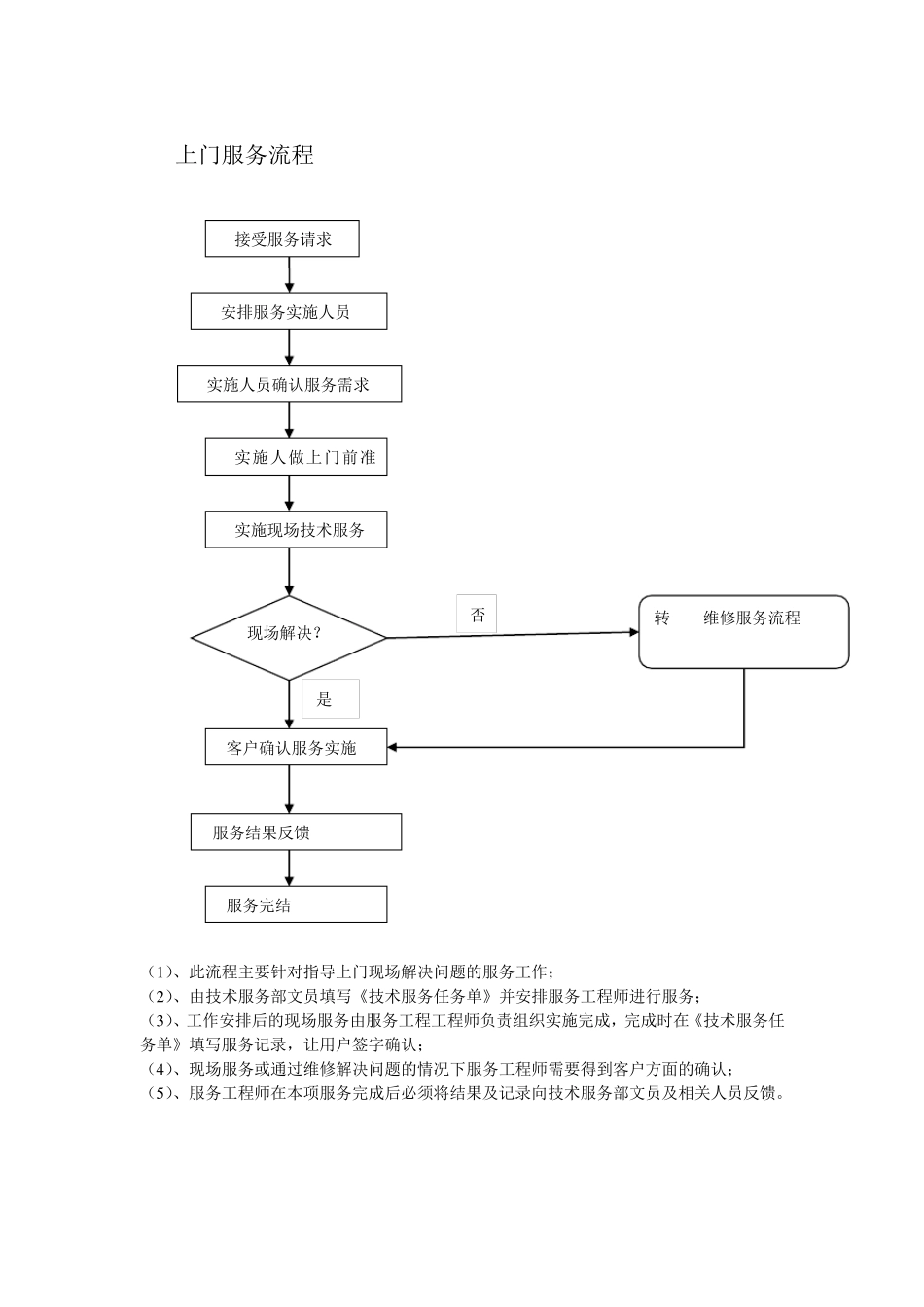 服务体系流程图_第2页