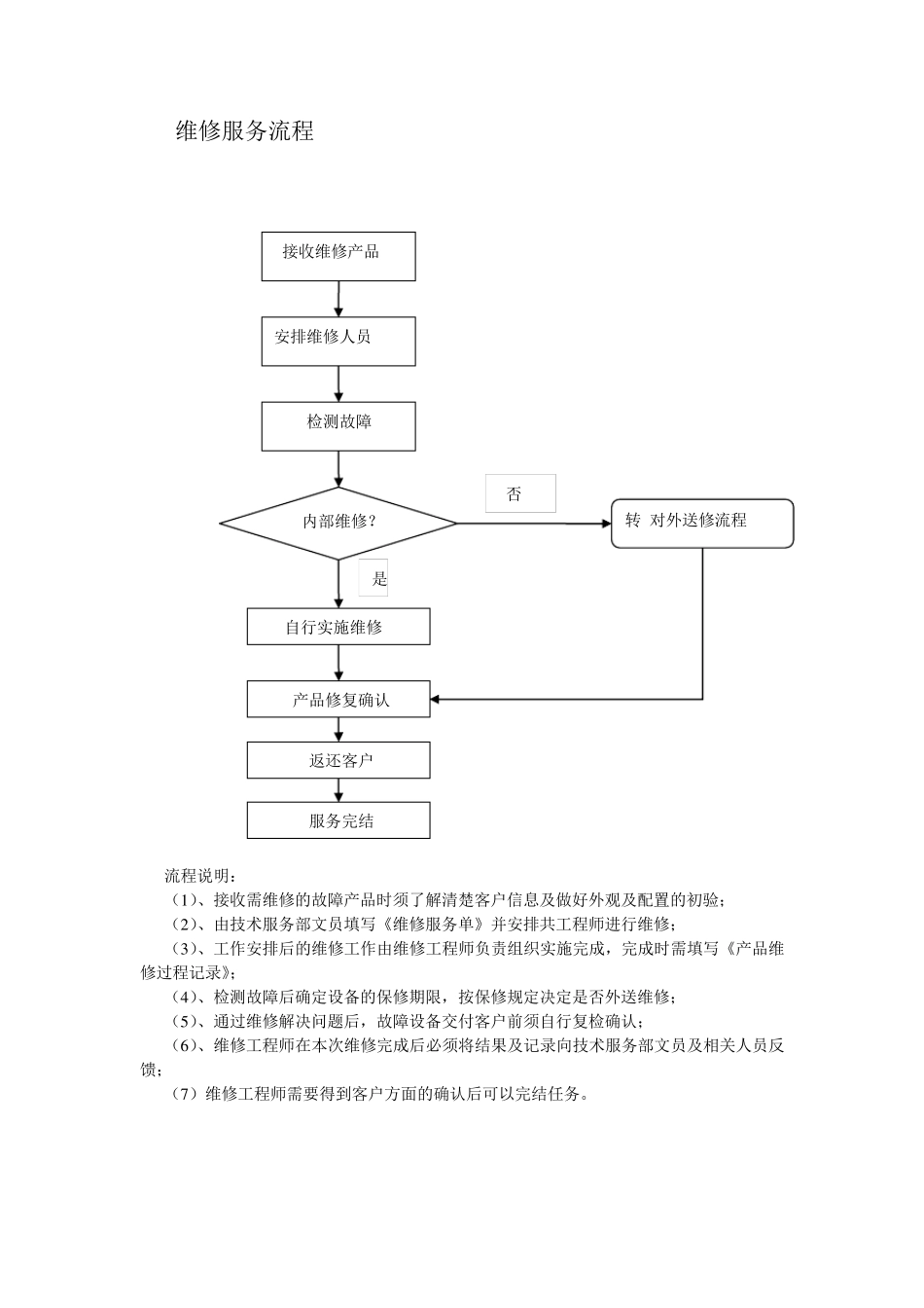 服务体系流程图_第3页