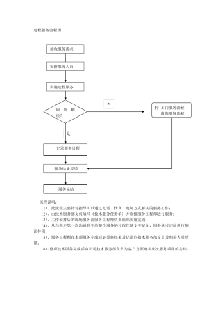 服务体系流程图