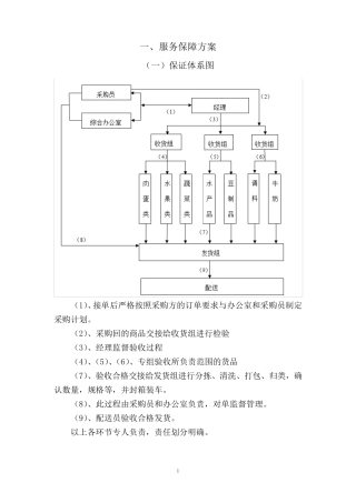服务保障方案