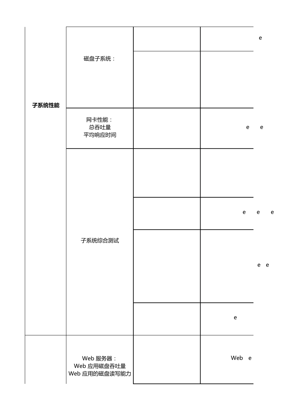 服务器性能测试_第2页