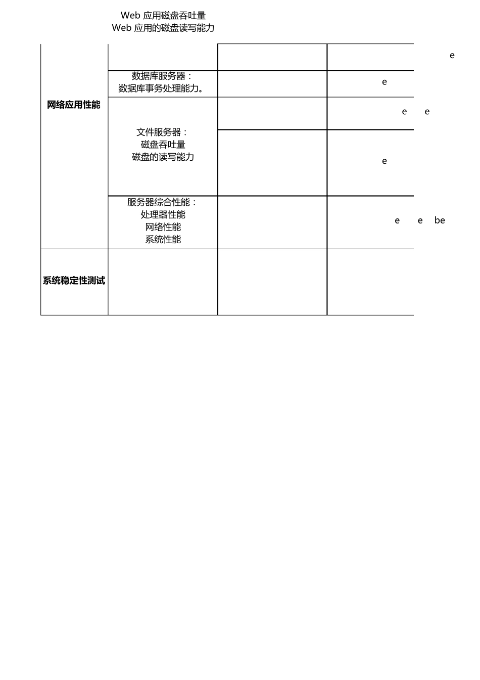 服务器性能测试_第3页