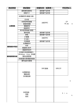 服务器性能测试