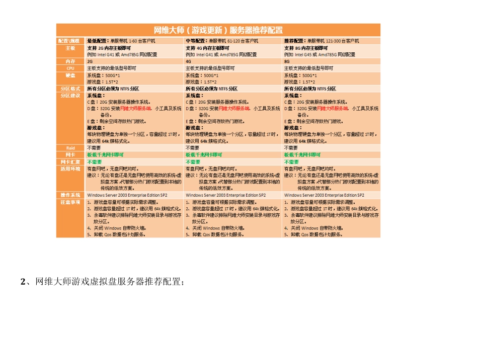 服务器硬件配置标准方案_第3页