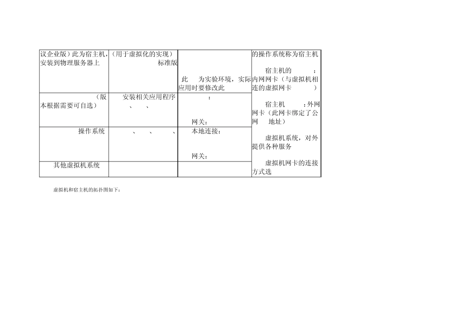 服务器虚拟化托管方案_第2页