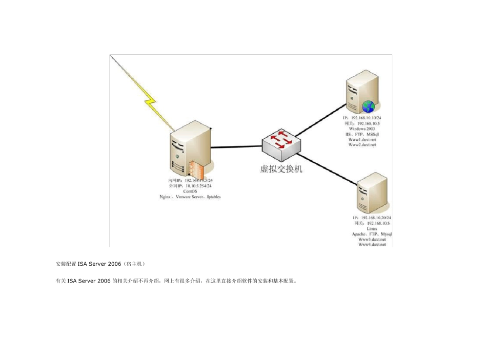 服务器虚拟化托管方案_第3页