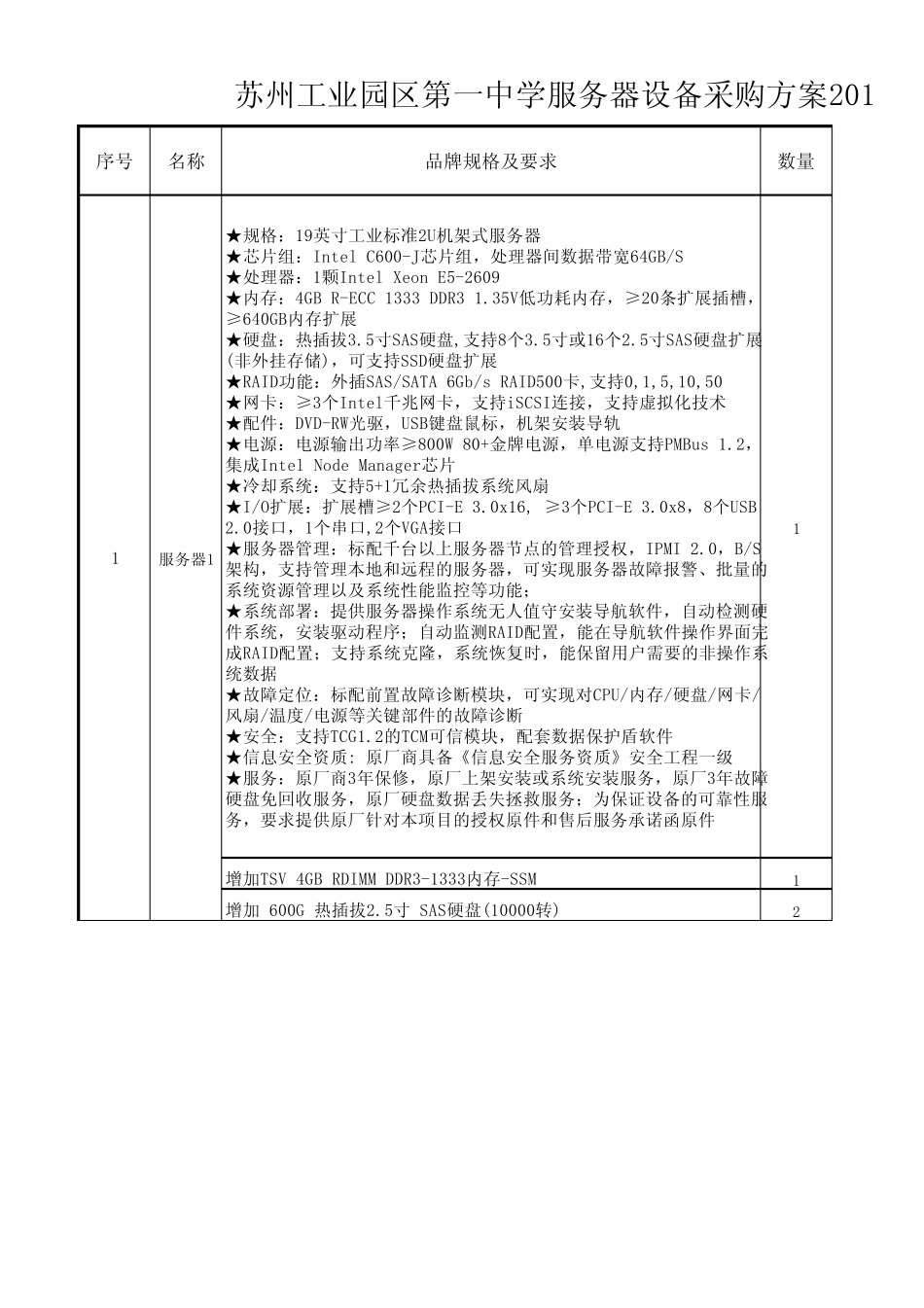 服务器设备采购方案更新_第1页