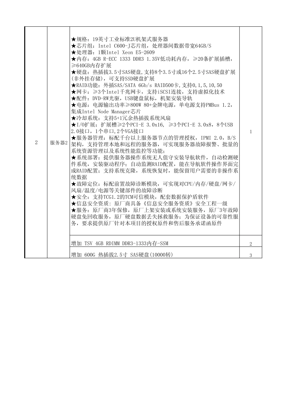 服务器设备采购方案更新_第2页