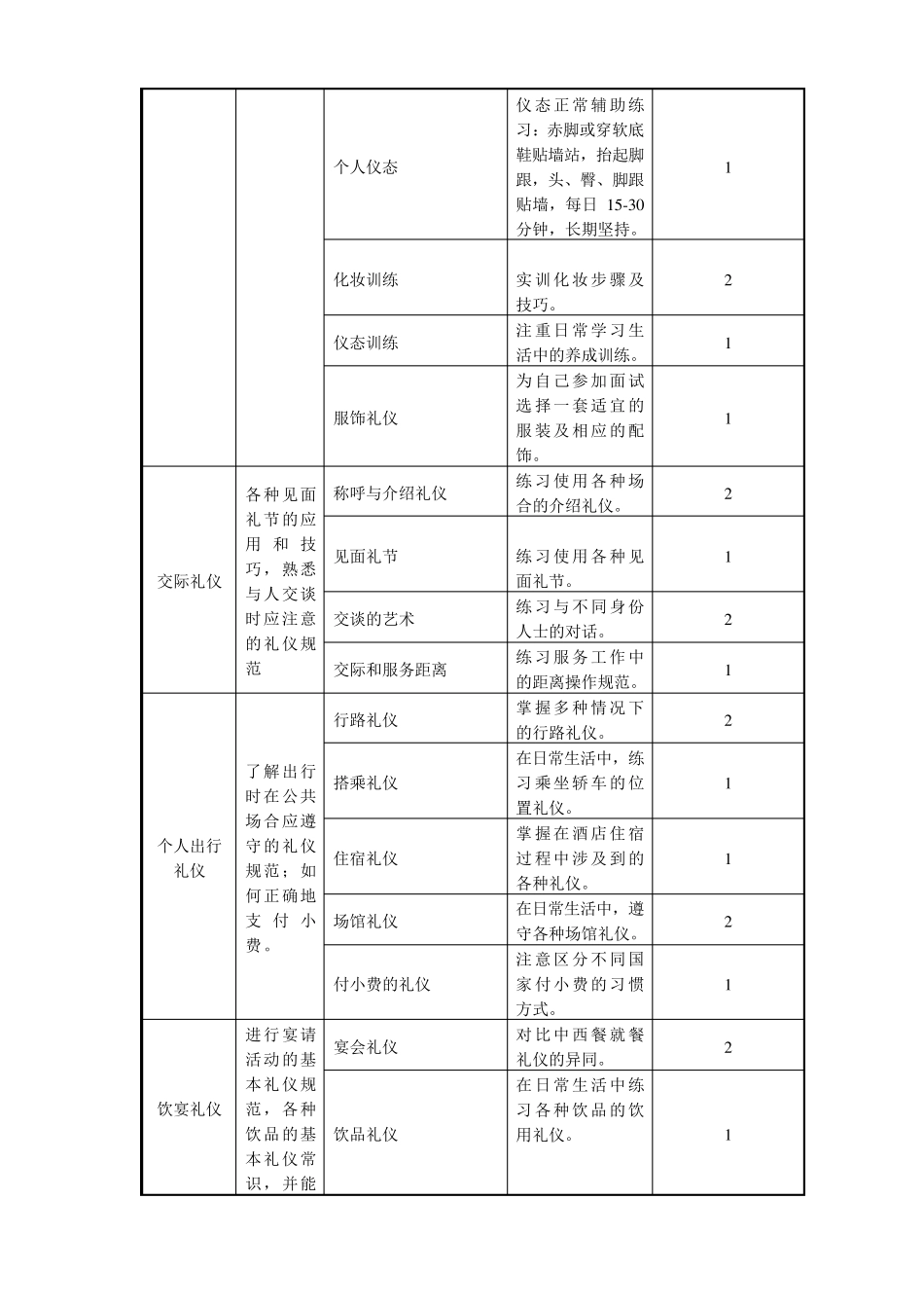 服务礼仪课程标准_第3页