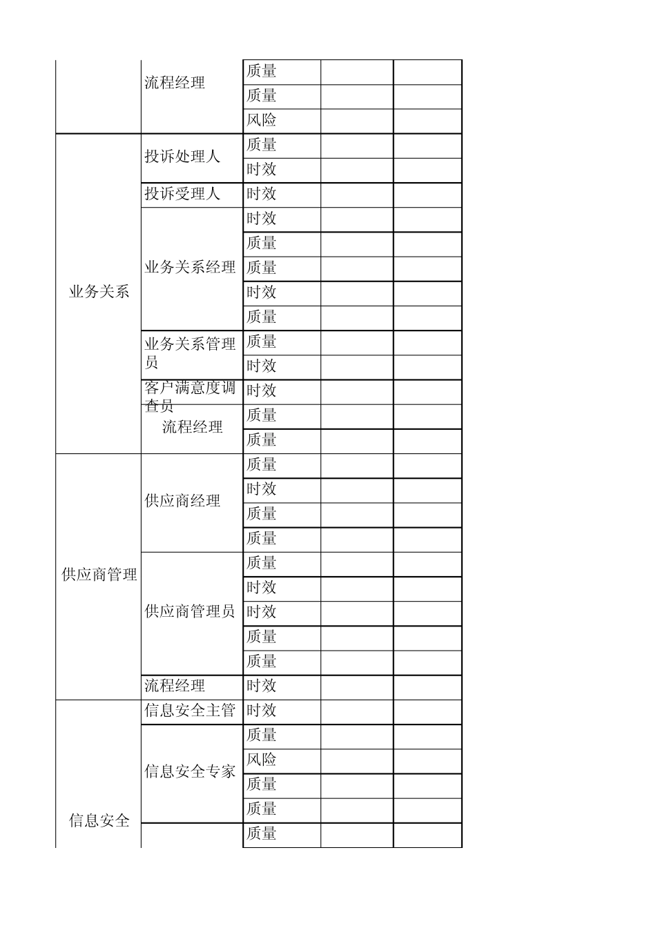 服务管理流程指标库_第2页