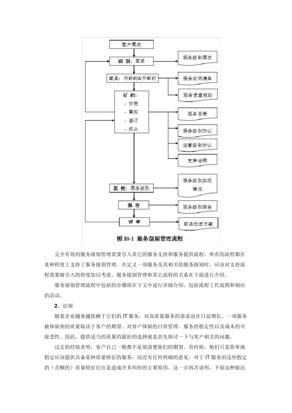 服务级别管理_第2页