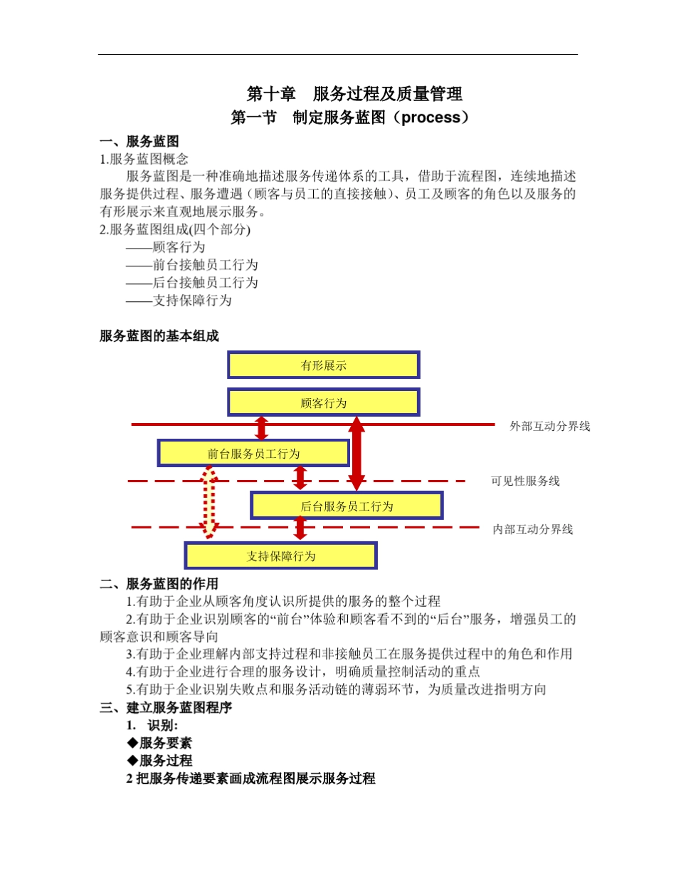 服务营销学复习资料第十章服务蓝图及质量管理_第1页