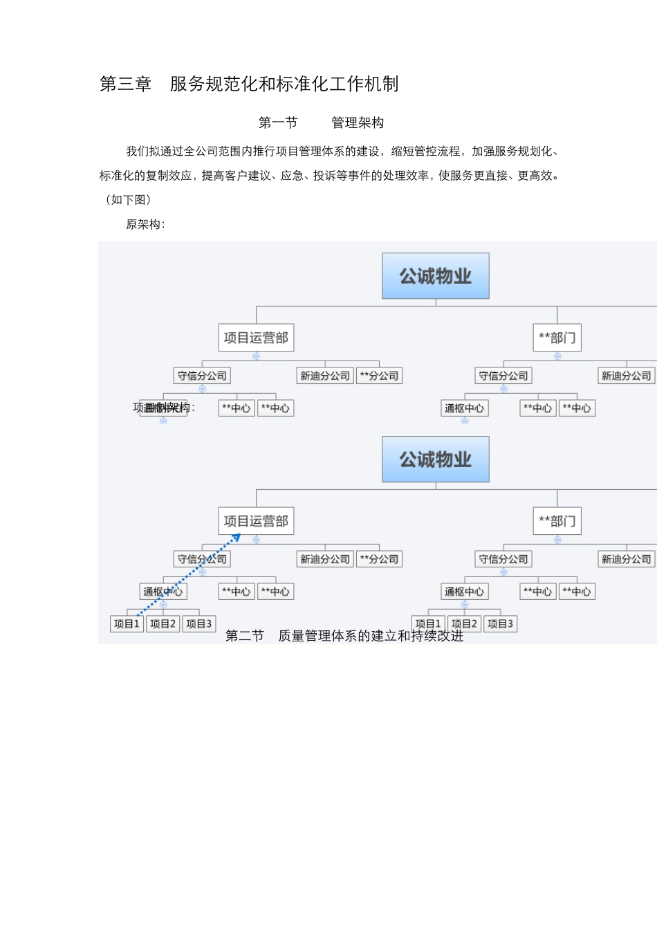 服务规范化和标准化工作机制11.17_第1页