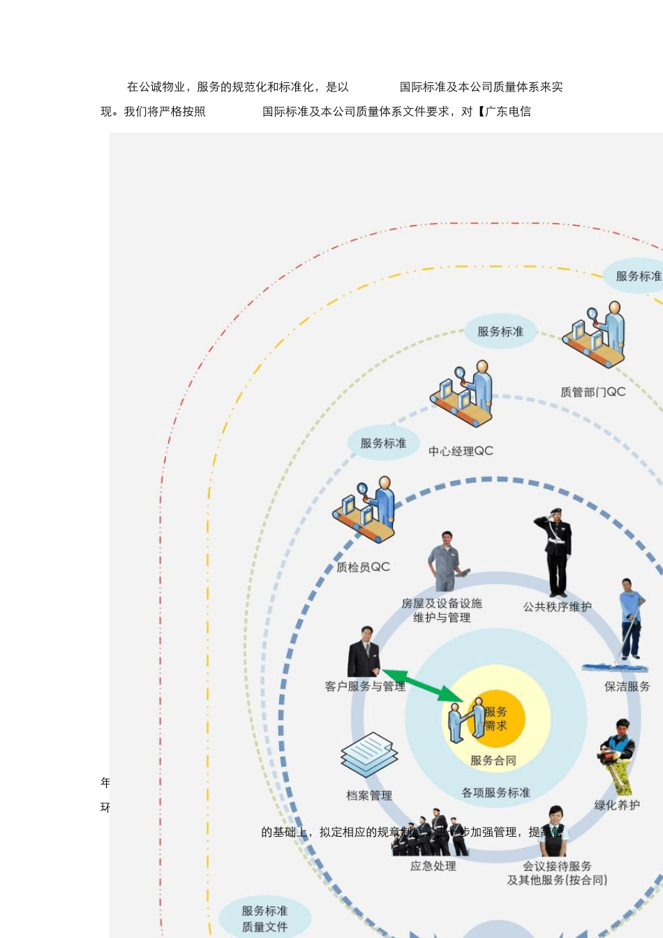 服务规范化和标准化工作机制11.17_第2页
