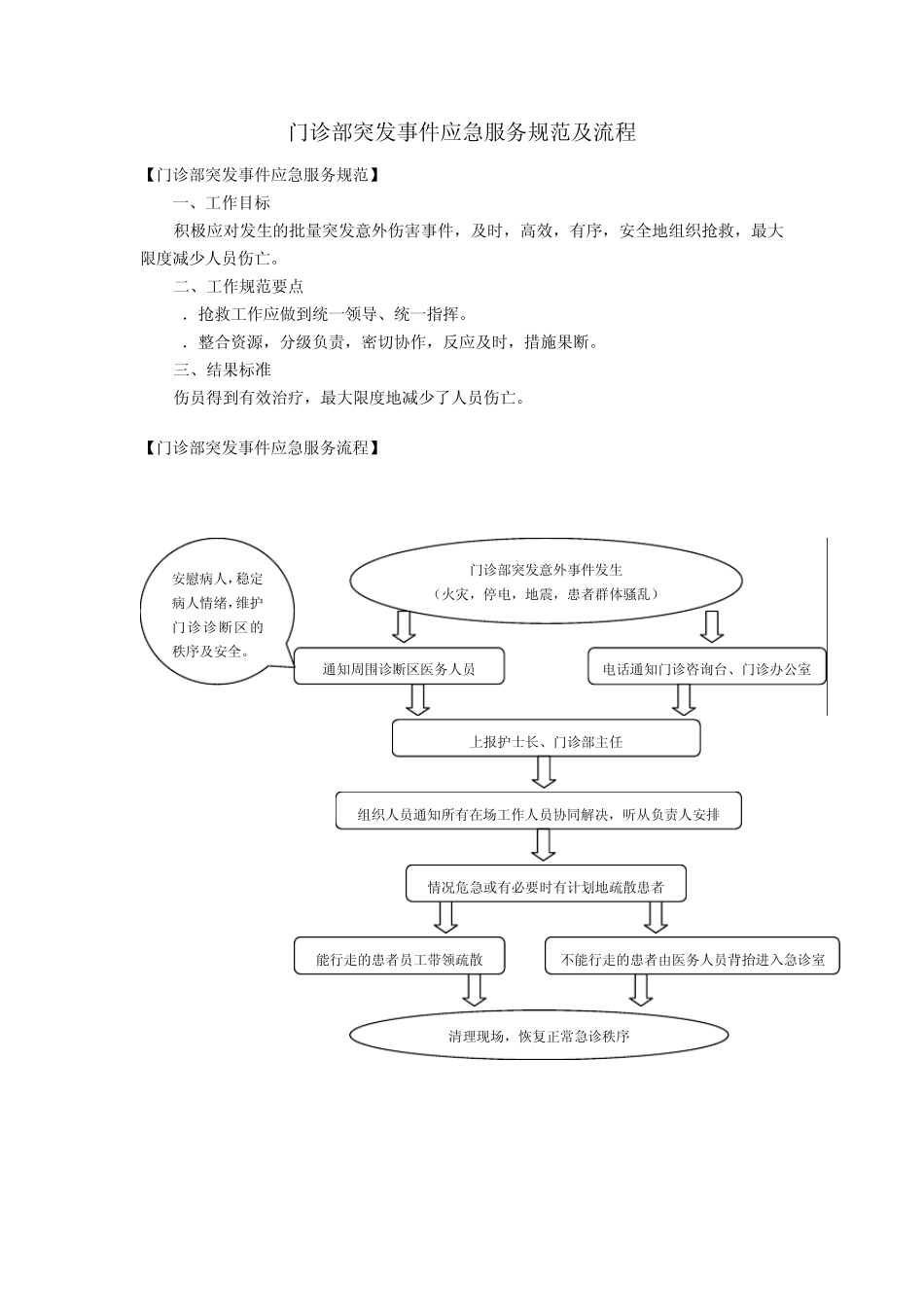 服务规范及流程_第1页