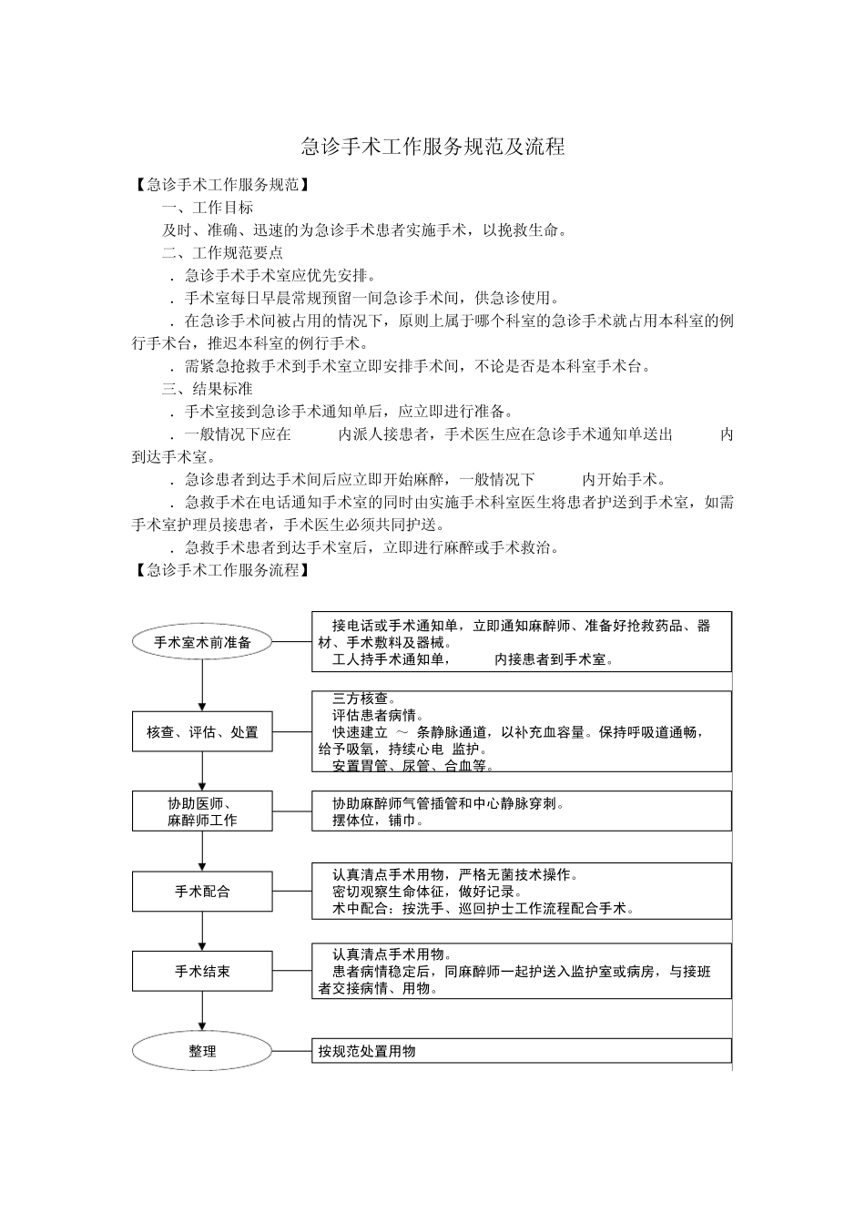 服务规范及流程_第2页