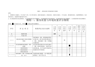 服务质量与环境质量评分细则