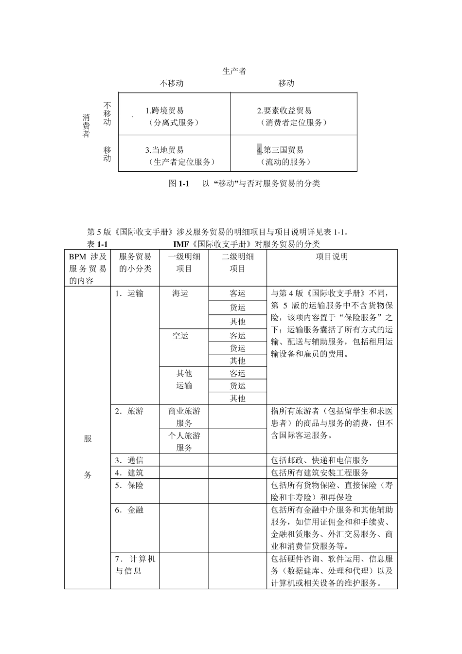 服务贸易课件图表_第1页
