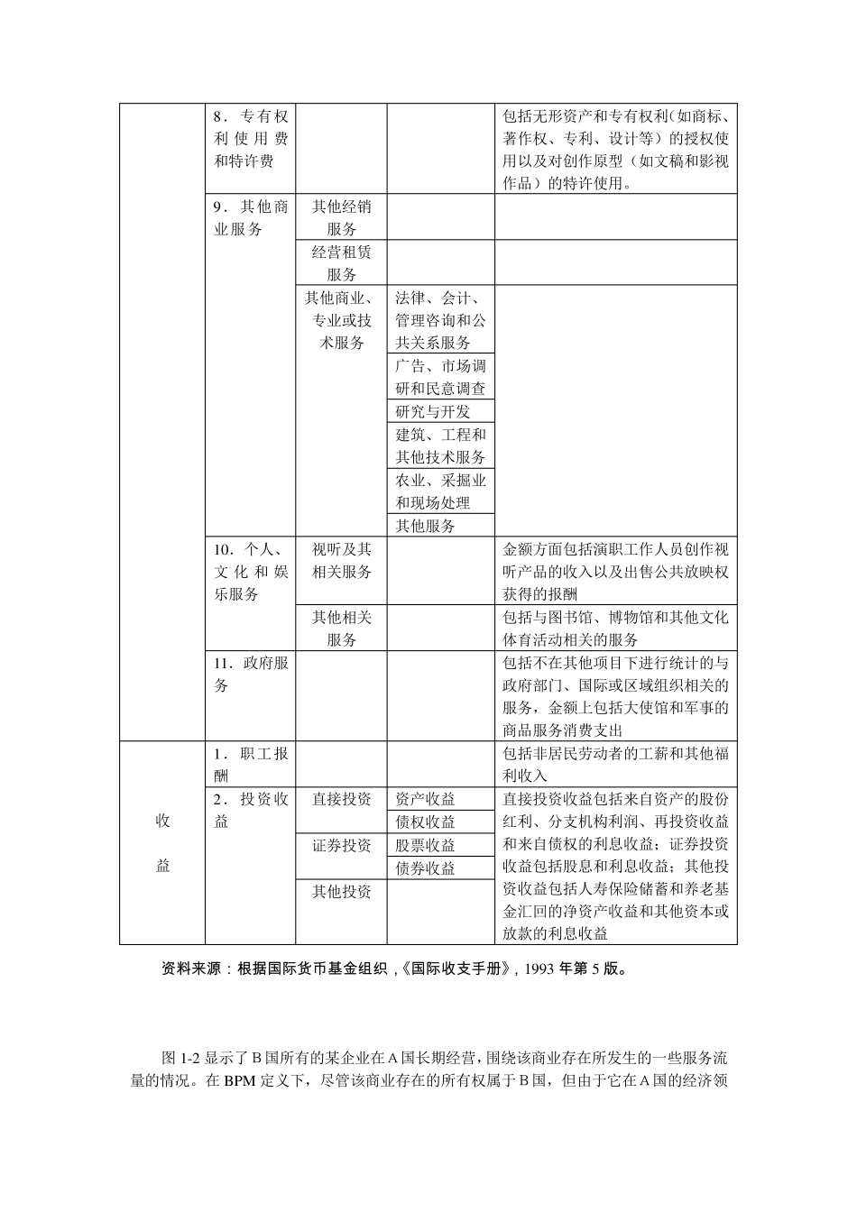 服务贸易课件图表_第2页