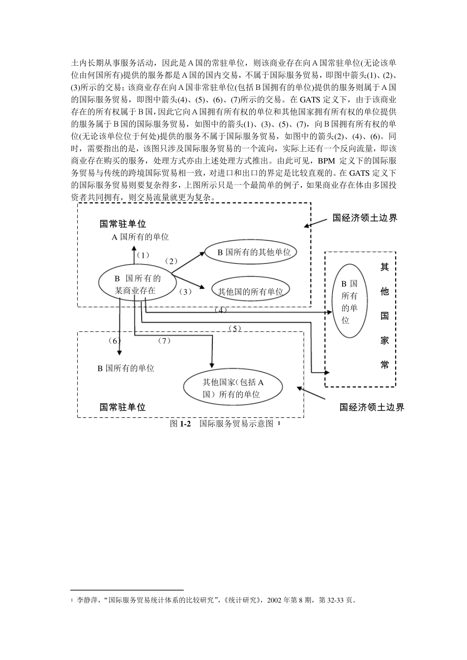 服务贸易课件图表_第3页