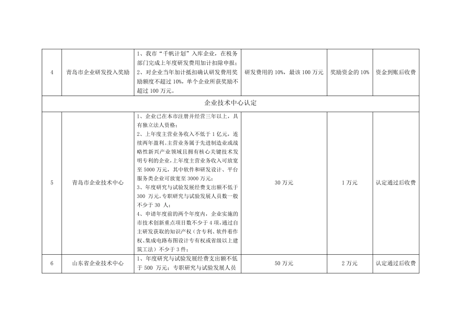 服务项目报价单_第2页