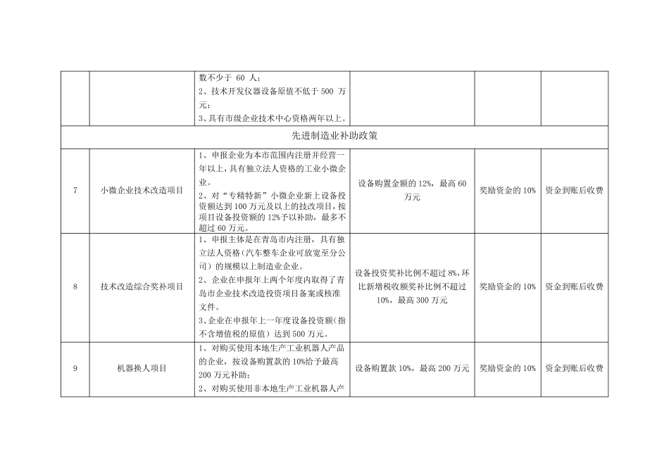 服务项目报价单_第3页