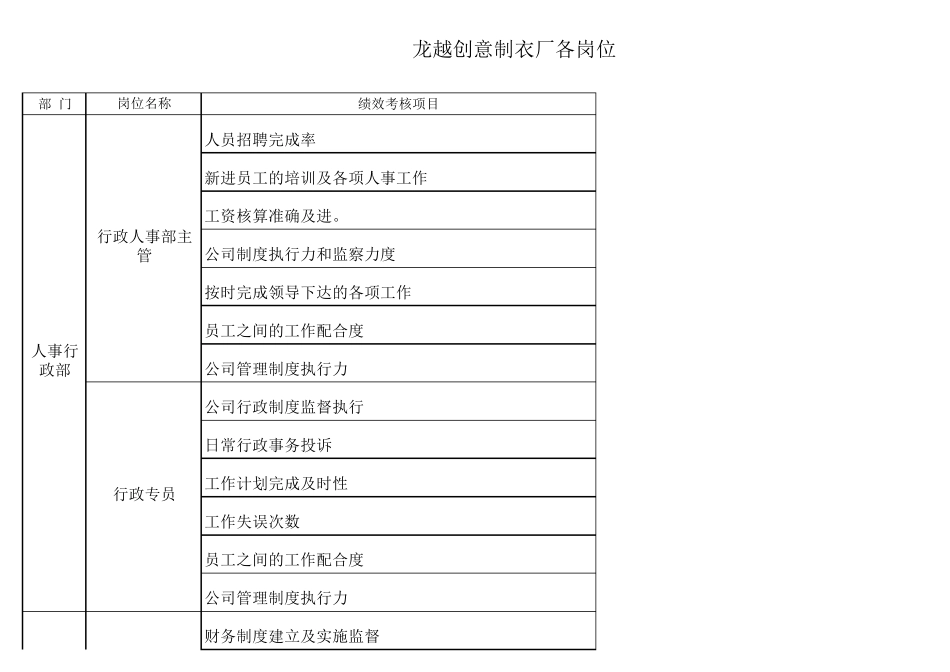 服装OEM行业KPI绩效考核指标_第1页