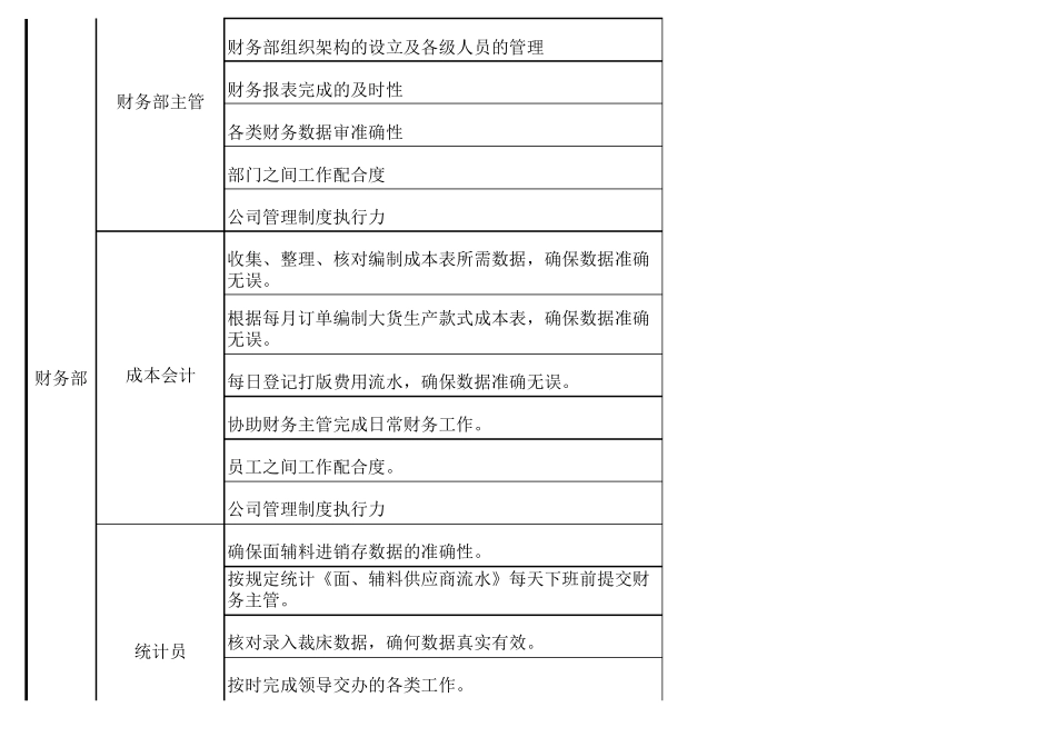 服装OEM行业KPI绩效考核指标_第2页