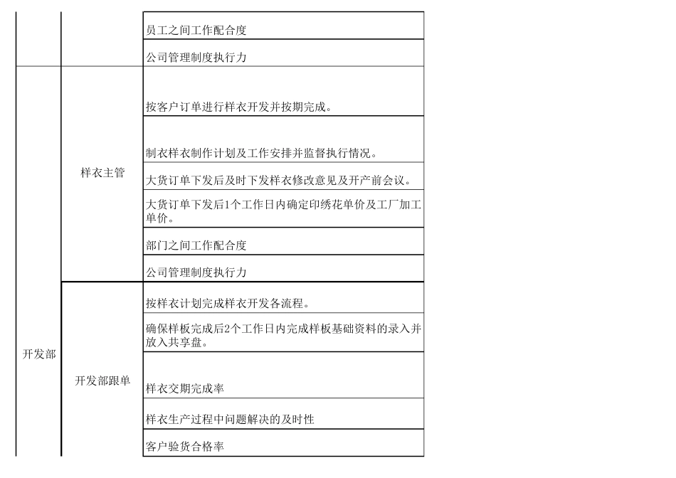 服装OEM行业KPI绩效考核指标_第3页