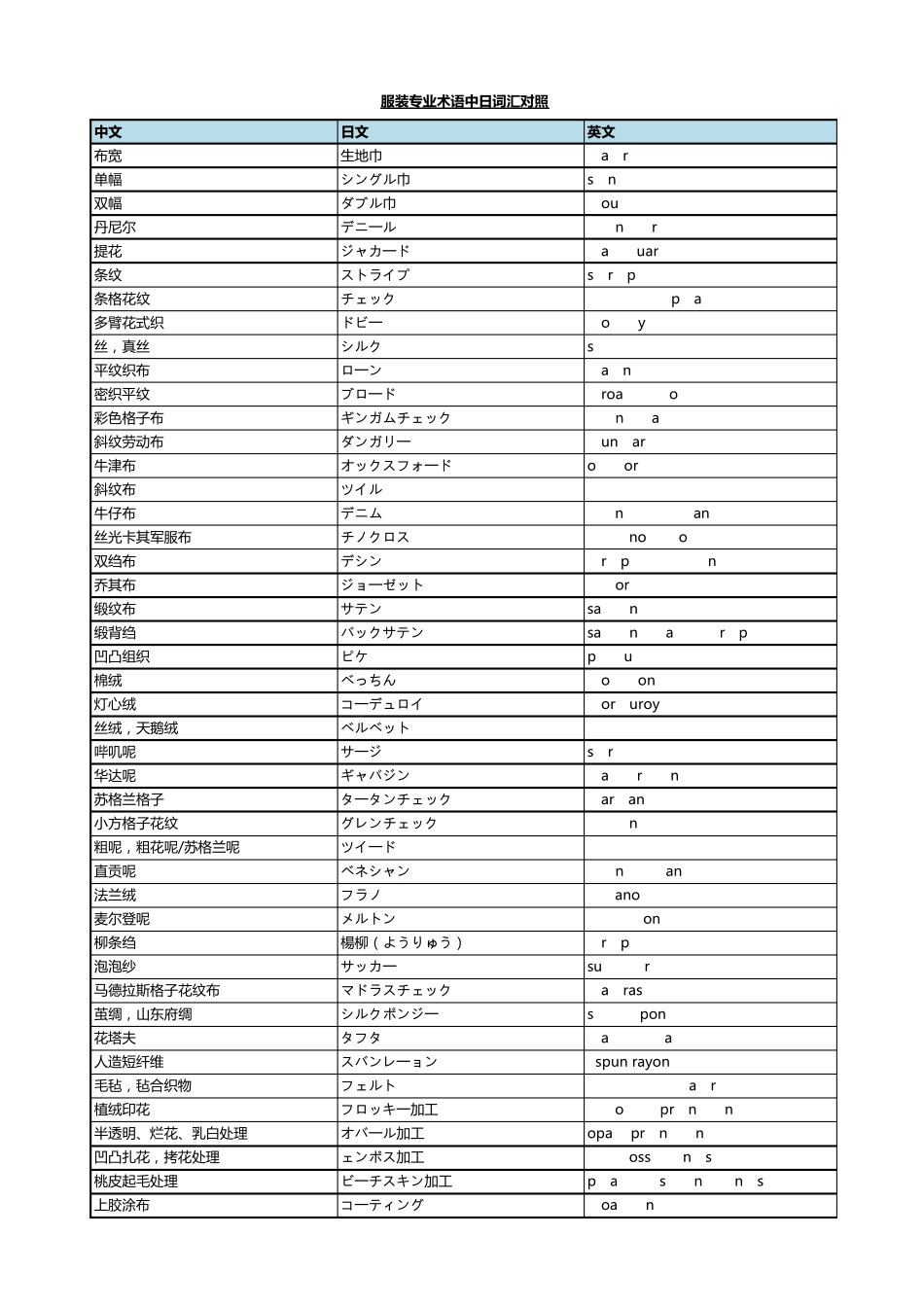 服装专业术语中日对照_第1页