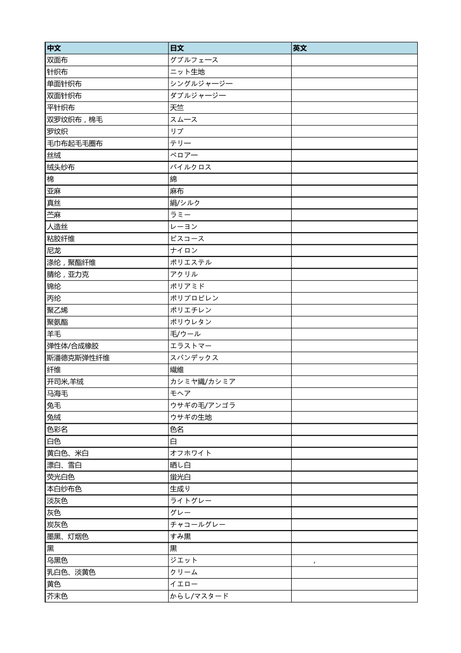 服装专业术语中日对照_第2页